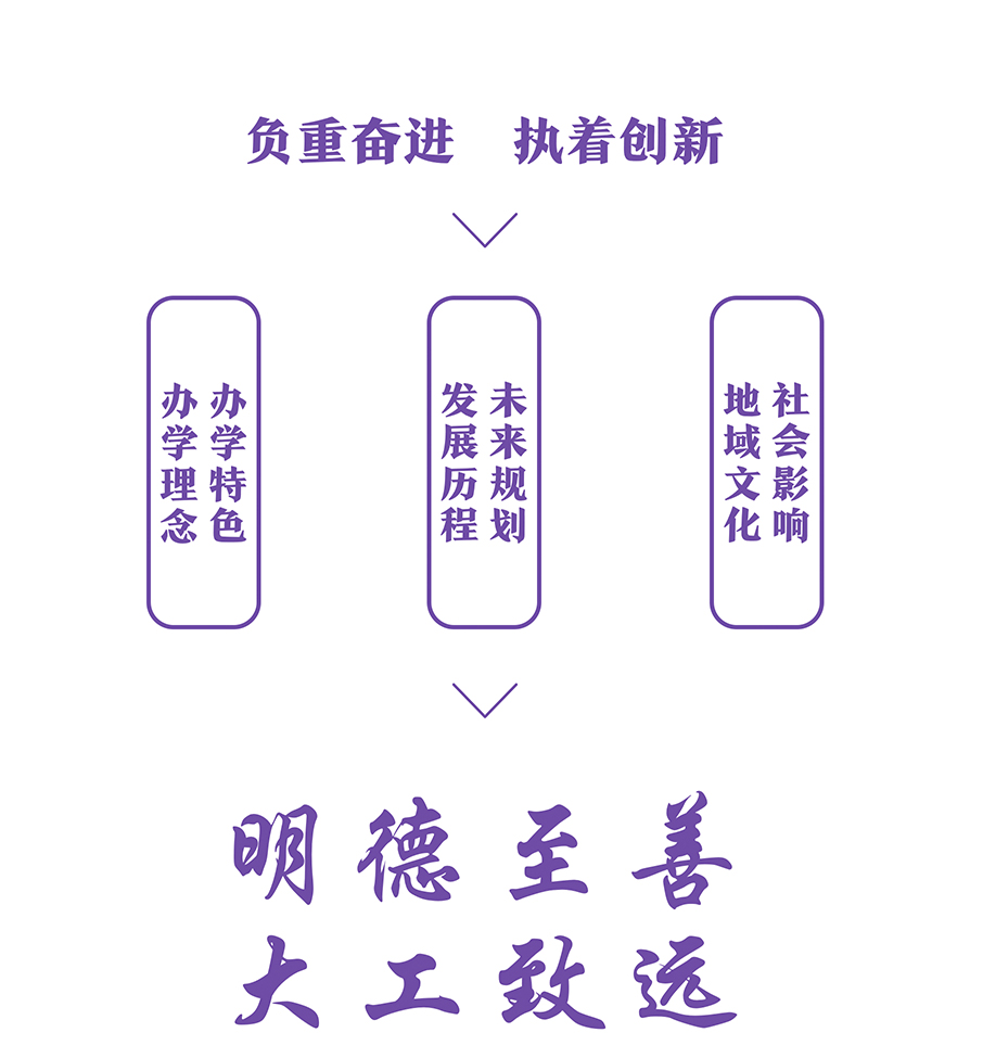 唐山工业职业技术学院文化建设之文化布局篇