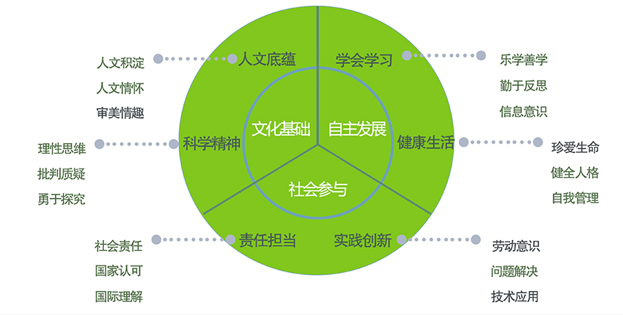 学校课程体系建构的三大“支点”