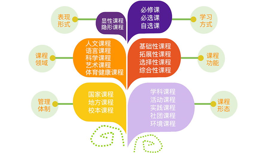 思考|特色化学校课程体系是怎样“炼”成的？