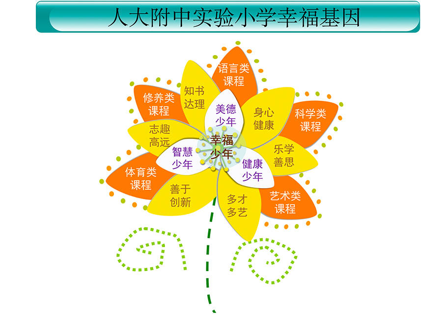 思考|特色化学校课程体系是怎样“炼”成的？