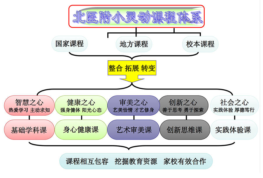 思考|特色化学校课程体系是怎样“炼”成的？