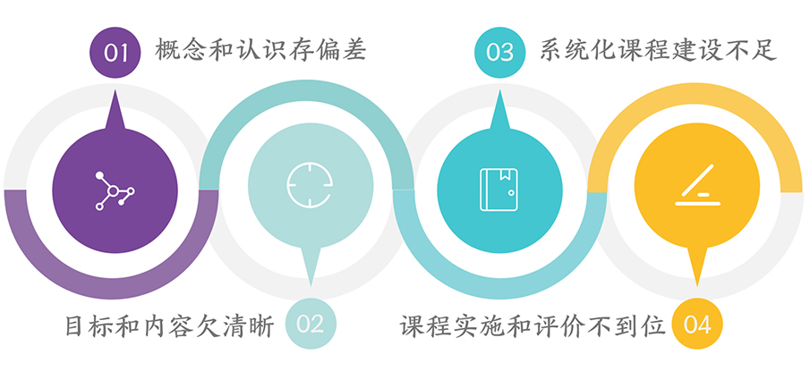 把脉学校劳动教育，促进劳动教育的规范化开展