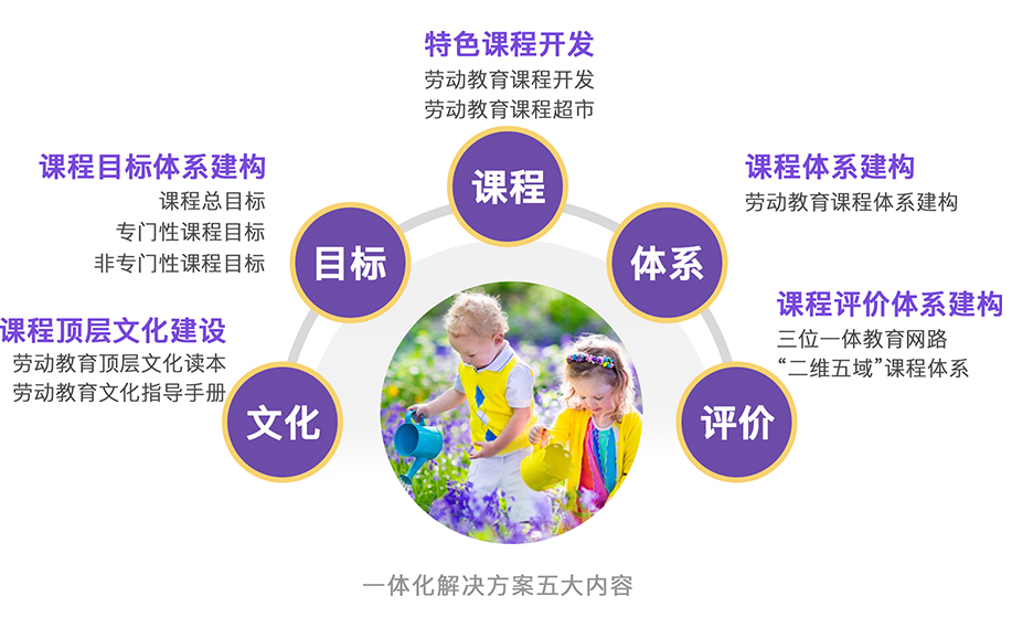 学校劳动教育课程该如何深度开发与系统建构？