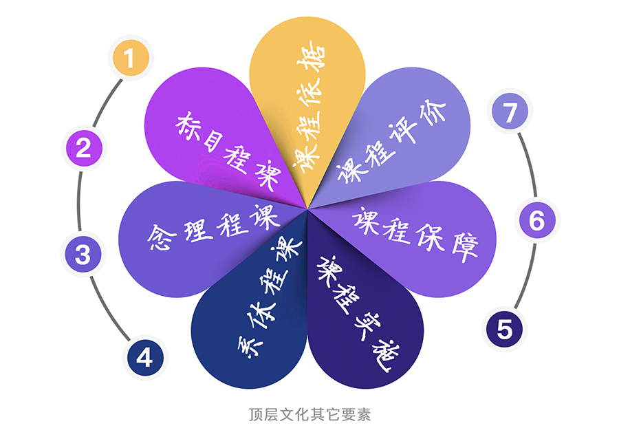 学校劳动教育课程该如何深度开发与系统建构？