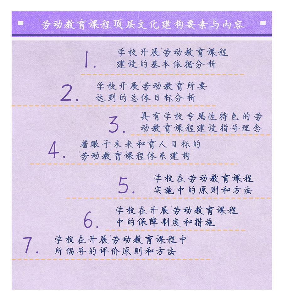 学校劳动教育课程该如何深度开发与系统建构？