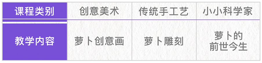 地尽其利，物尽其用，人尽其职——中小学劳动教育实践基地建设