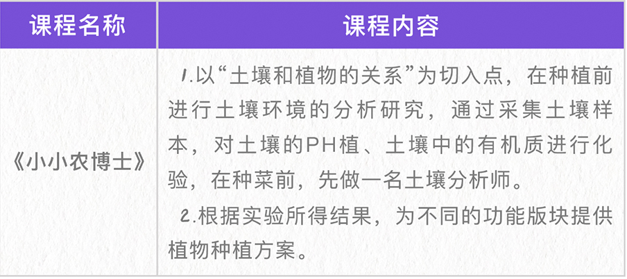 地尽其利，物尽其用，人尽其职——中小学劳动教育实践基地建设