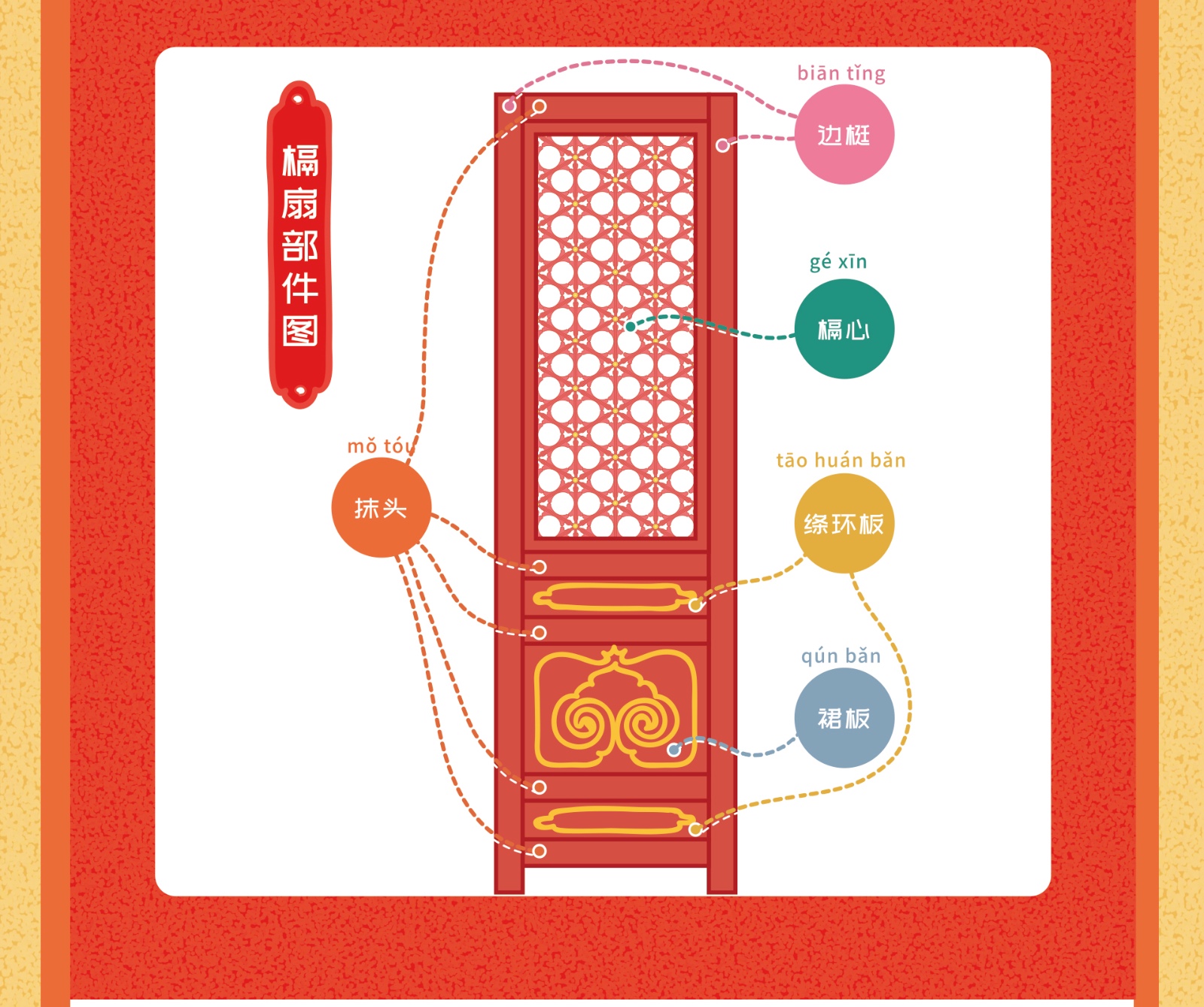 崭新的视角，可喜的收获 ——故宫槅扇，我也要设计一套！